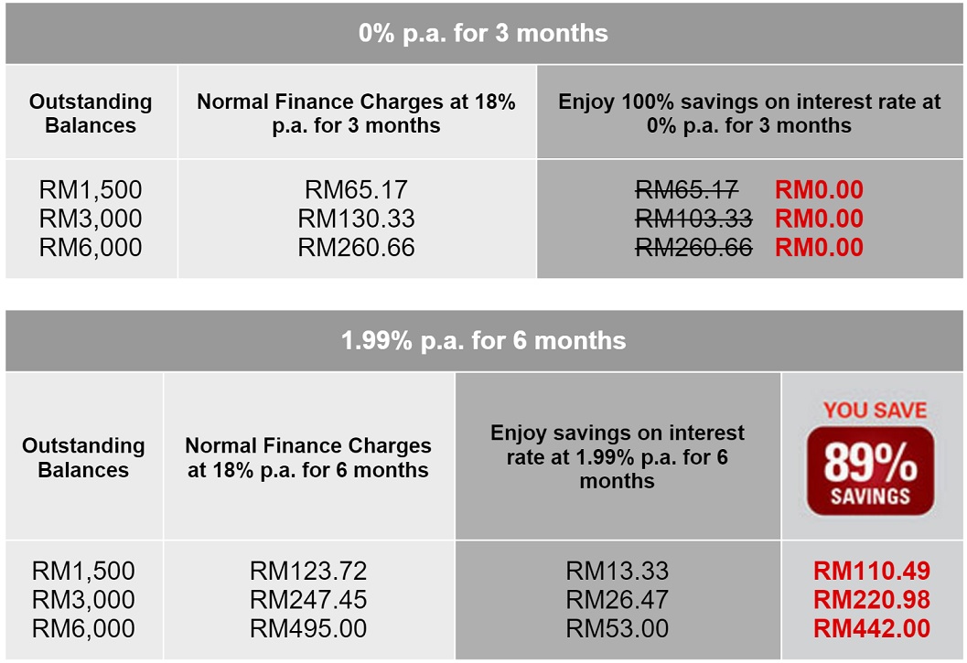 HSBC Credit Card Promotion Exclusive Balance Transfer rate for new HSBC Credit Cardholder